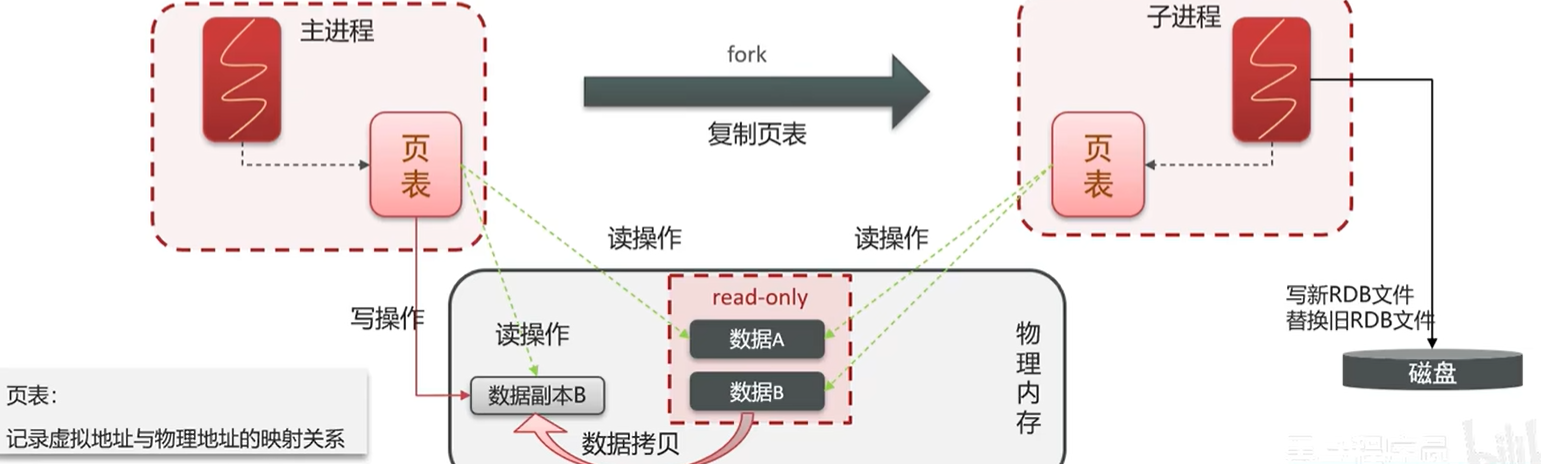 逻辑过期