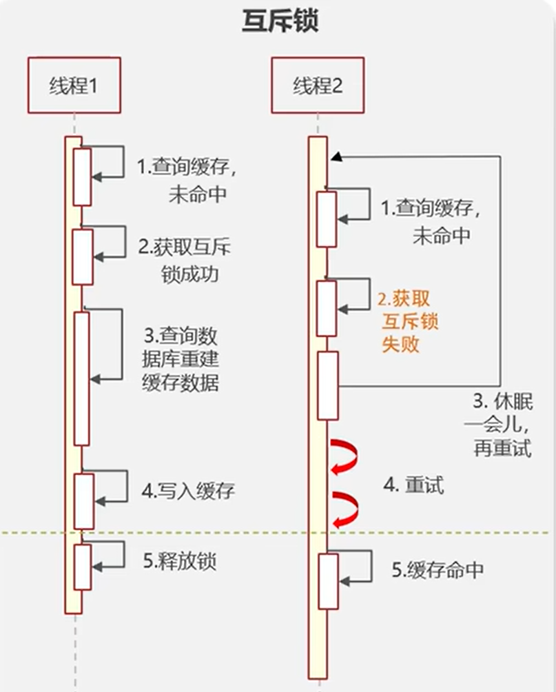 互斥锁